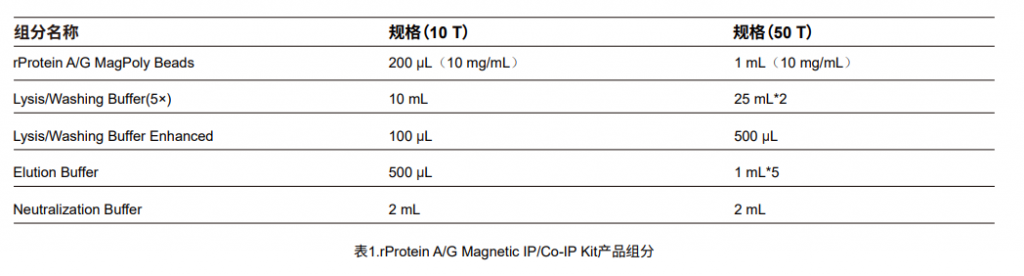 rProtein A/G Magnetic IP/Co-IP Kit插图