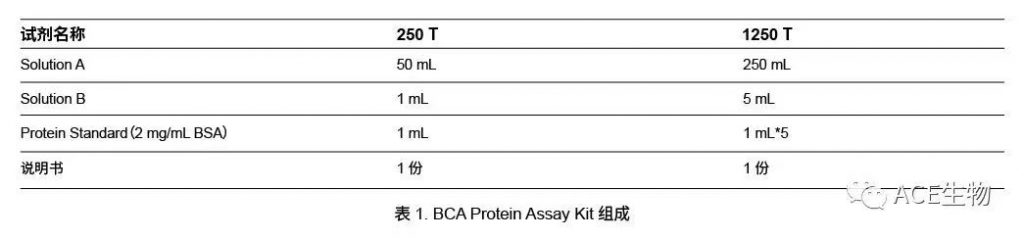 新品上市 | 蛋白质定量试剂盒插图2