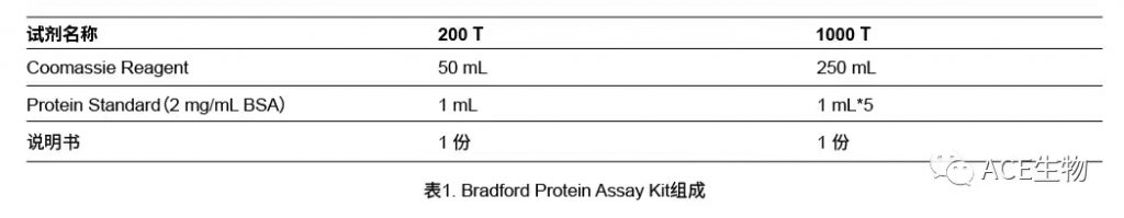 新品上市 | 蛋白质定量试剂盒插图5