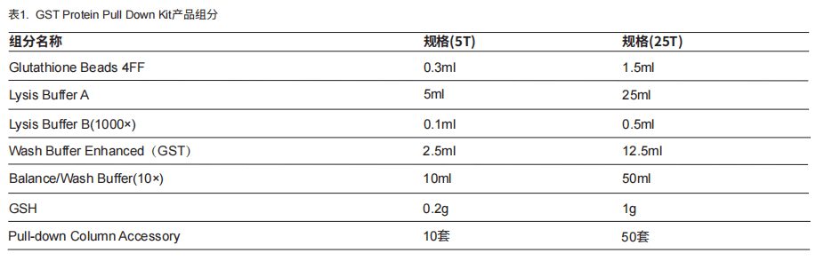 GST Protein Pull Down Kit插图